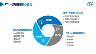 海通安恒自有數據存儲與處理中心落戶香港，開啟ITL大數據云服務新篇章