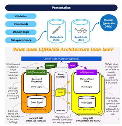 微服務架構下的分布式數據存儲 數據處理和存儲支持服務