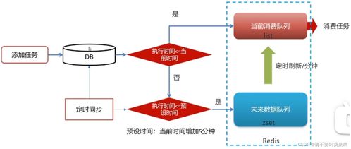 Feign實現微服務間遠程調用續 基于Redis的消息隊列與分布式鎖在黑馬頭條Day05數據處理與存儲服務中的應用
