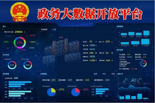 政務(wù)數(shù)據(jù)共享 前提、方案與數(shù)據(jù)處理存儲(chǔ)支持服務(wù)